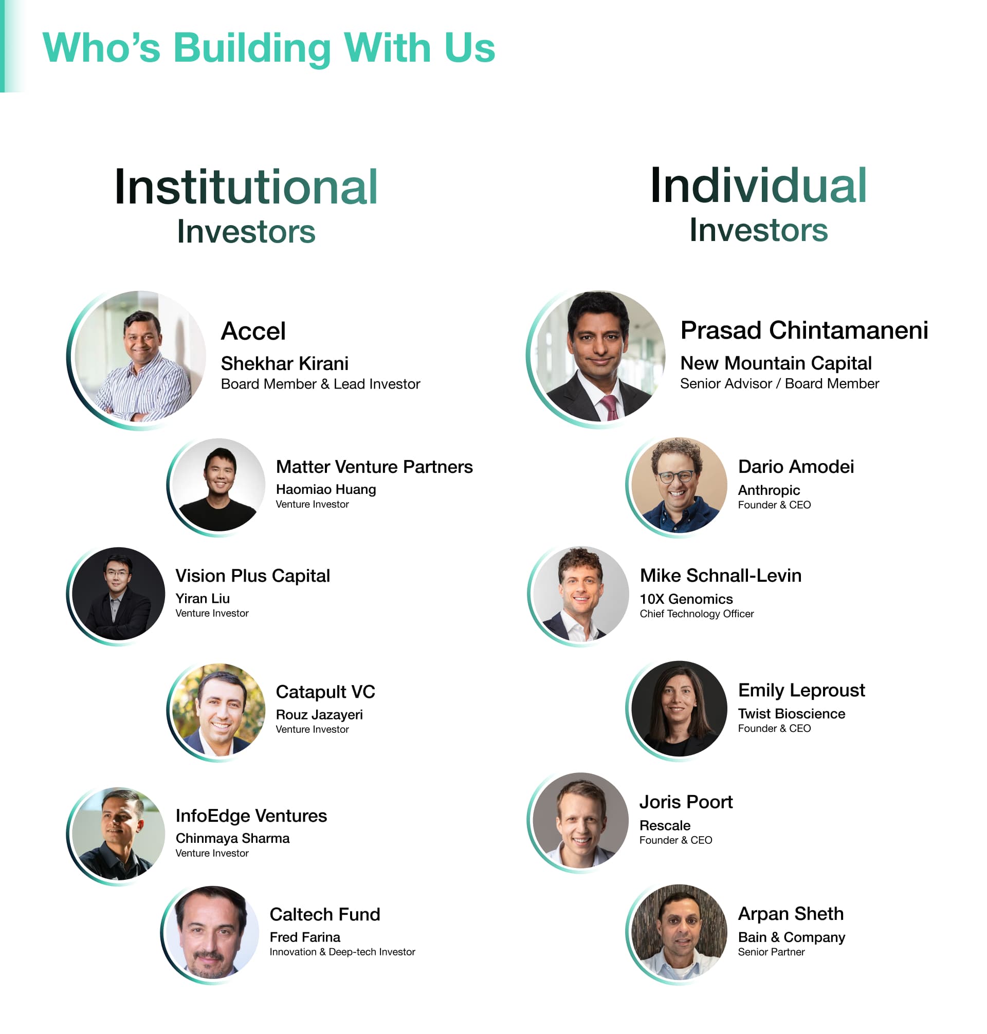 Who's Building With Us - Institutional Investors: Accel, Matter Venture Partners, Vision Plus Capital, Catapult VC, InfoEdge Ventures, Caltech Fund. Individual Investors: Prasad Chintamaneni, Dario Amodei, Mike Schnall-Levin, Emily Leproust, Joris Poort, Arpan Sheth