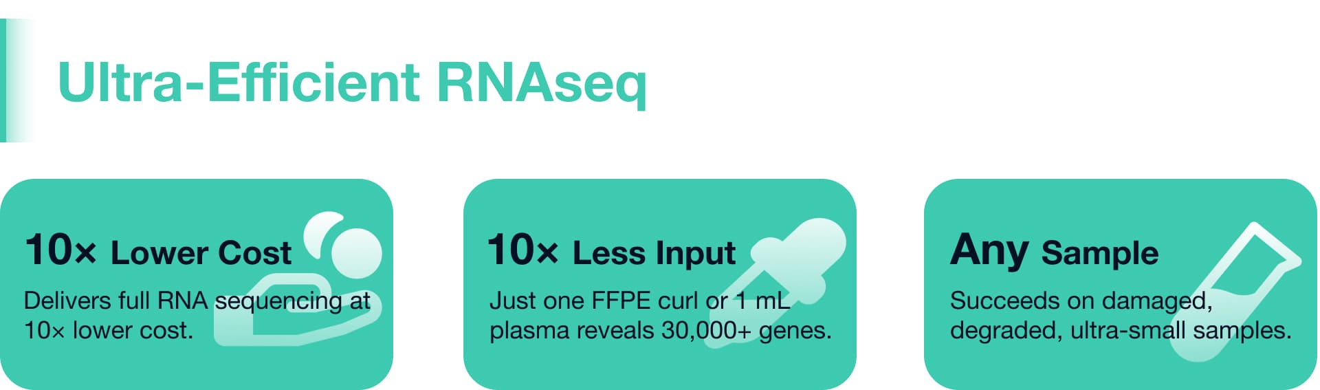 Ultra-Efficient RNAseq - 10x Lower Cost, 10x Less Input, Any Sample