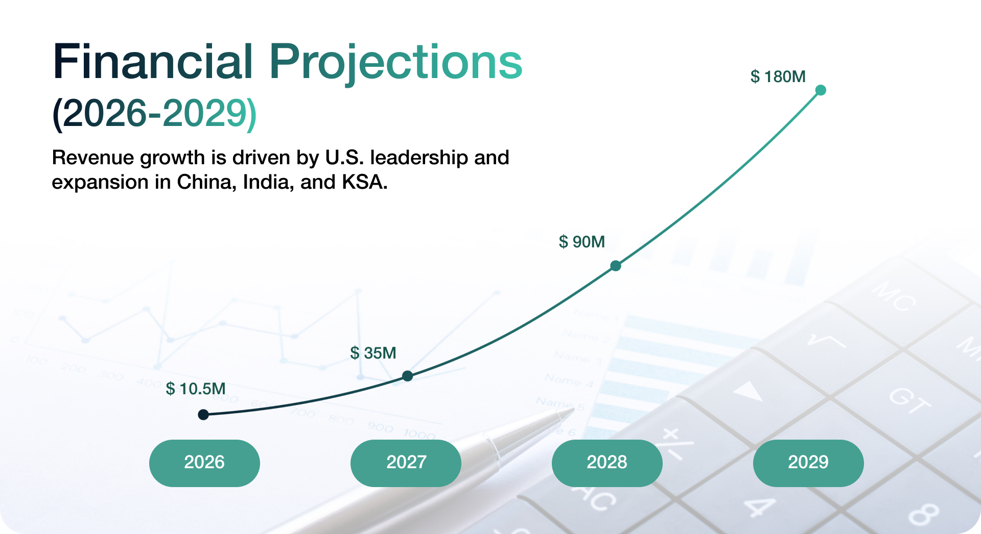 Financial Projections (2026-2029) - Revenue projected to grow from $10.5M in 2026 to $180M by 2029