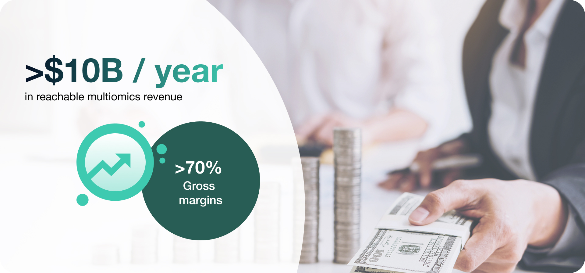 >$10B/year - U.S. cancer diagnostic testing market, >70% gross margins