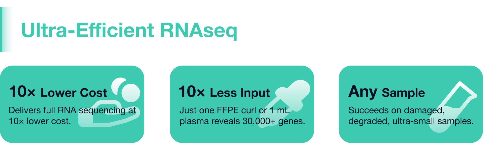 Ultra-Efficient RNAseq - 10x Lower Cost, 10x Less Input, Any Sample